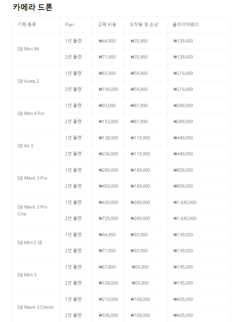 DJI 케어리프레쉬 교체비용